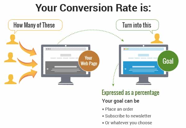 Image to show conversion rate
